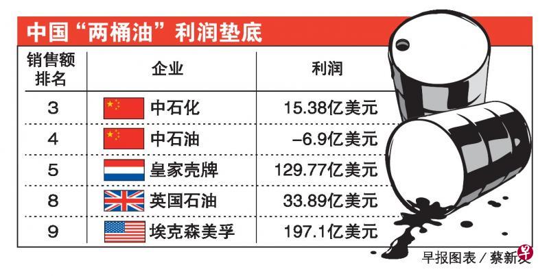 早报图表/蔡新友