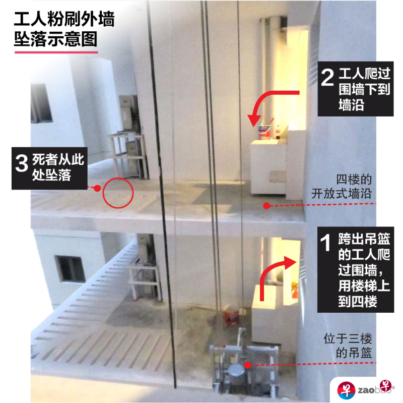 1月12日下午3时50分左右，一名37岁缅甸籍客工在粉刷位于勿洛蓄水池路的Waterfront Isle公寓外墙时，从四楼的墙沿坠亡。（工作场所安全与卫生理事会提供照片，张进培制图） 